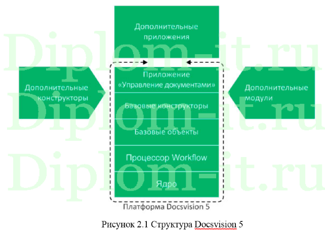 Разработка и внедрение системы информационной безопасности в транспортной компании, диплом защита информации
