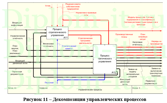 Оценка использования ИТ в системе управления компании, бакалаврская работа по информатике в экономике