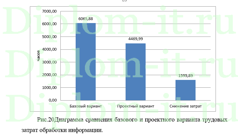 Разработка ИС учета и контроля выполнения заявок, дипломная работа по прикладной информатике