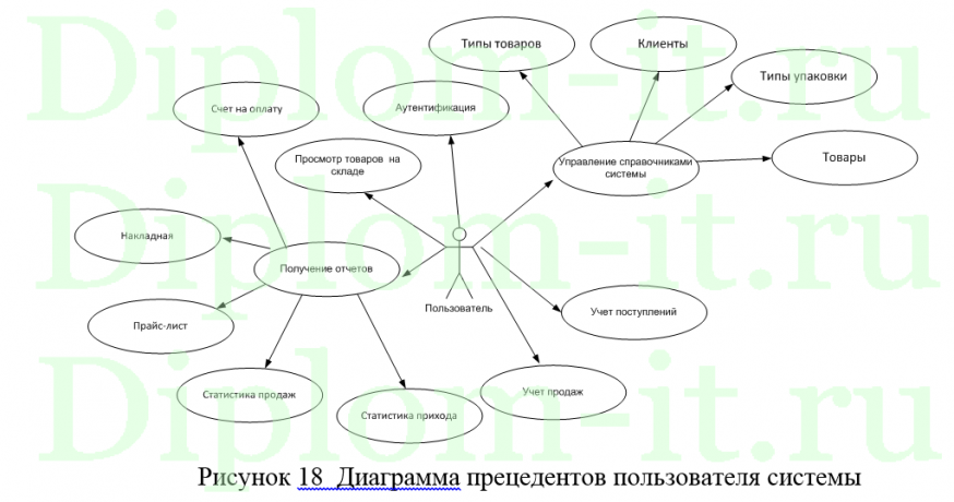  Разработка системы управления денежными средствами на предприятиях торговли, дипломная работа по прикладной информатике 