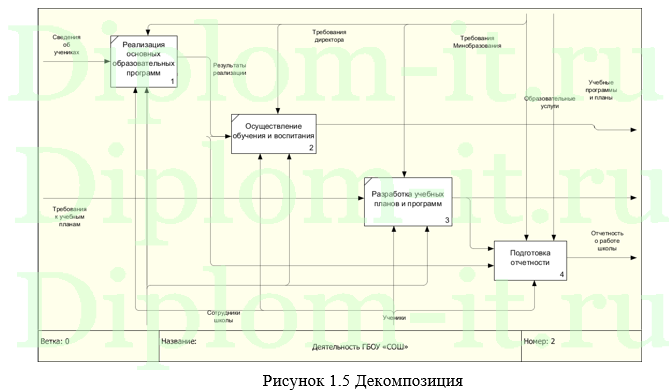 Автоматизация процессов взаимодействия участников образовательного процесса на основе использования интернет-сервиса Дневник.ру 