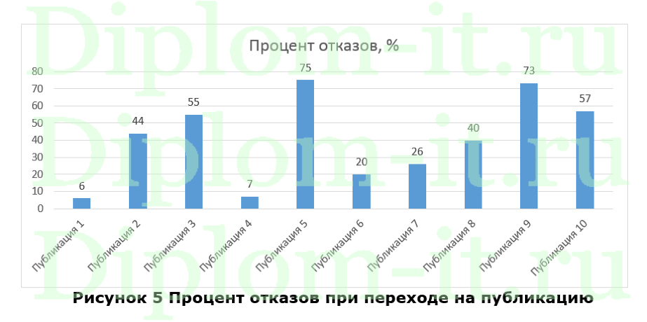  Интернет-маркетинг в коммуникациях эффективного продвижения (на примере ООО ОС-Телеком), диплом продвижение в социальных сетях 