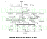 Автоматизация электронного документооборота для решения задач организационного управления в ЗАО Мясницкая 35 группа ГУТА», ВКР Синергия