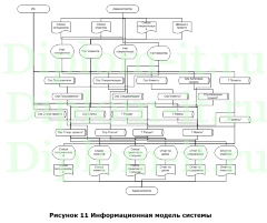 Автоматизация электронного документооборота для решения задач организационного управления в ЗАО Мясницкая 35 группа ГУТА», ВКР Синергия