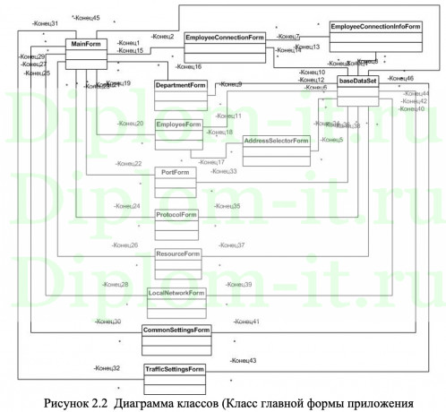 Автоматизация учета трафика компьютерной сети, дипломная работа по программированию 