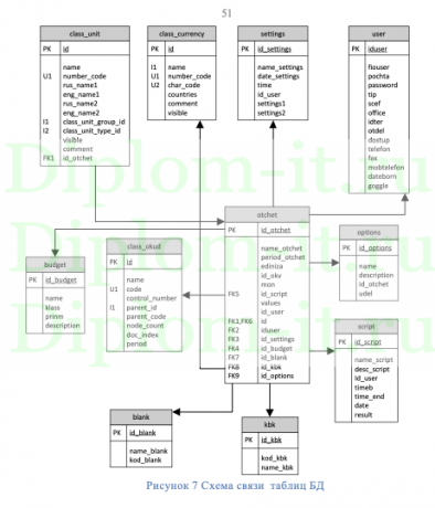 Анализ финансовой устойчивости предприятия с применением программных средств и разработка методов ее повышения