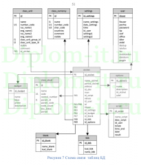Анализ финансовой устойчивости предприятия с применением программных средств  и разработка методов ее повышения