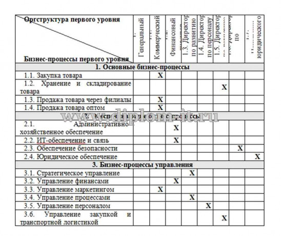  Разработка Интернет-магазина сетевого оборудования ООО 