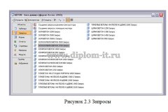 Разработка АРМ оператора бетонного узла