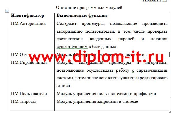 Разработка автоматизированной системы Service Desk в интернет-компании