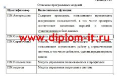 Разработка автоматизированной системы Service Desk в интернет-компании