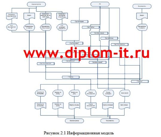 Разработка автоматизированной системы Service Desk в интернет-компании