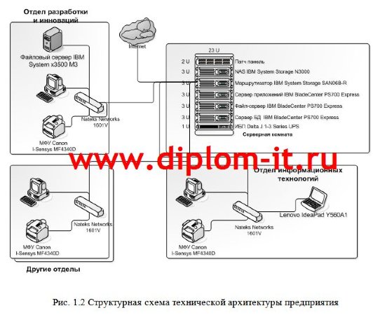 Разработка автоматизированной системы Service Desk в интернет-компании