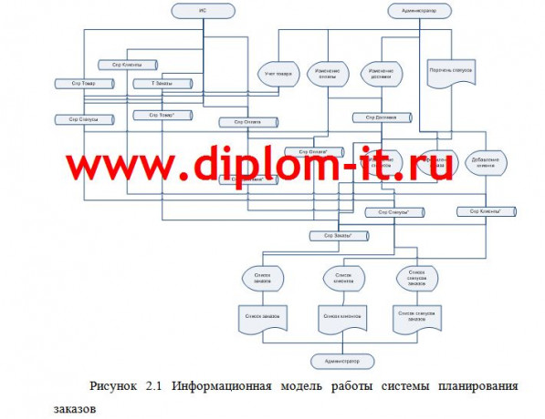  Разработка автоматизированной системы планирования и исполнения заказов на производстве пластиковых карт 