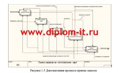 Разработка автоматизированной системы планирования и исполнения заказов на производстве пластиковых карт