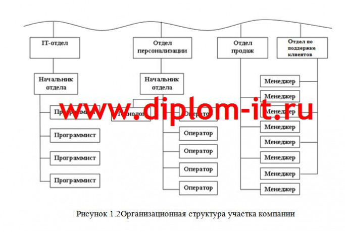  Разработка автоматизированной системы планирования и исполнения заказов на производстве пластиковых карт 
