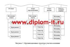 Разработка автоматизированной системы планирования и исполнения заказов на производстве пластиковых карт