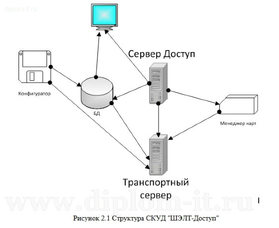  Организация защиты информации в локальных вычислительных сетях, построенных на базе оборудования фирмы CISCO 