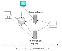 Организация защиты информации в локальных вычислительных сетях, построенных на базе оборудования фирмы CISCO