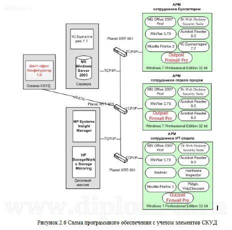  Организация защиты информации в локальных вычислительных сетях, построенных на базе оборудования фирмы CISCO 