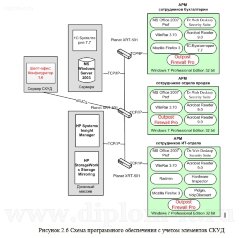 Организация защиты информации в локальных вычислительных сетях, построенных на базе оборудования фирмы CISCO