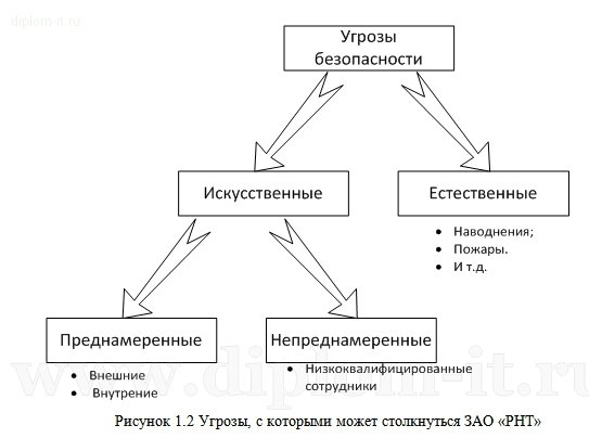  Организация защиты информации в локальных вычислительных сетях, построенных на базе оборудования фирмы CISCO 