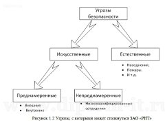 Организация защиты информации в локальных вычислительных сетях, построенных на базе оборудования фирмы CISCO