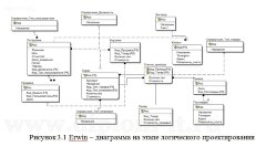Разработка рабочего модуля бухгалтера для торгового предприятия