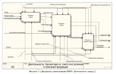Разработка рабочего модуля бухгалтера для торгового предприятия