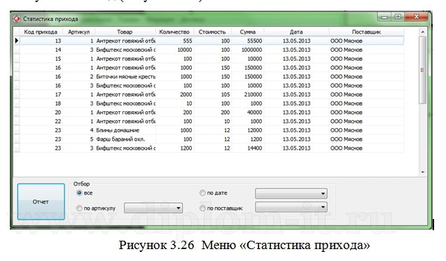  Разработка рабочего модуля бухгалтера для торгового предприятия 