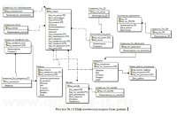 Автоматизация службы технической поддержки клиентов