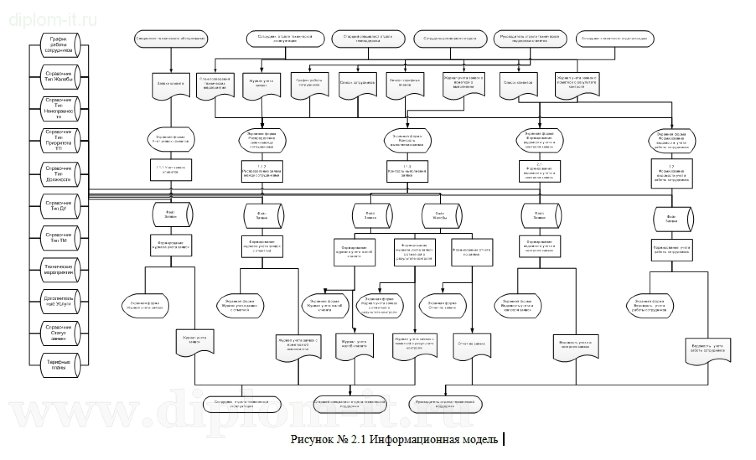  Автоматизация службы технической поддержки клиентов 