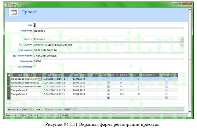 Автоматизация комплекса задач менеджера проектов по контролю и управлению распределением проектов 