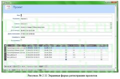 Автоматизация комплекса задач менеджера проектов по контролю и управлению распределением проектов