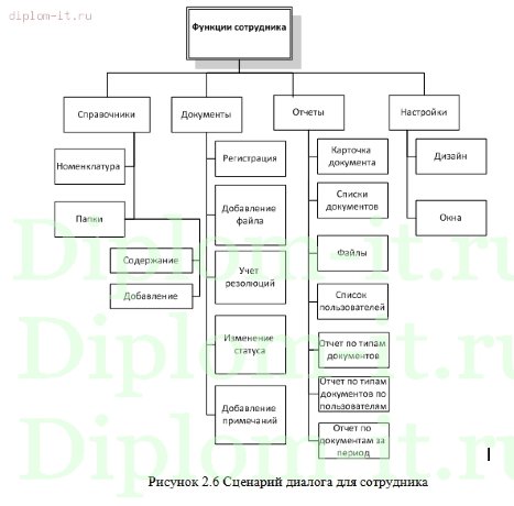  Разработка и обеспечение информационной безопасности автоматизированного рабочего места секретаря 