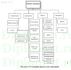 Разработка и обеспечение информационной безопасности автоматизированного рабочего места секретаря