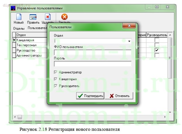  Разработка и обеспечение информационной безопасности автоматизированного рабочего места секретаря 