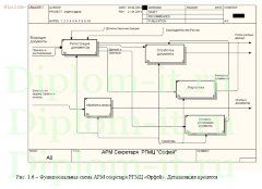 Разработка и обеспечение информационной безопасности автоматизированного рабочего места секретаря