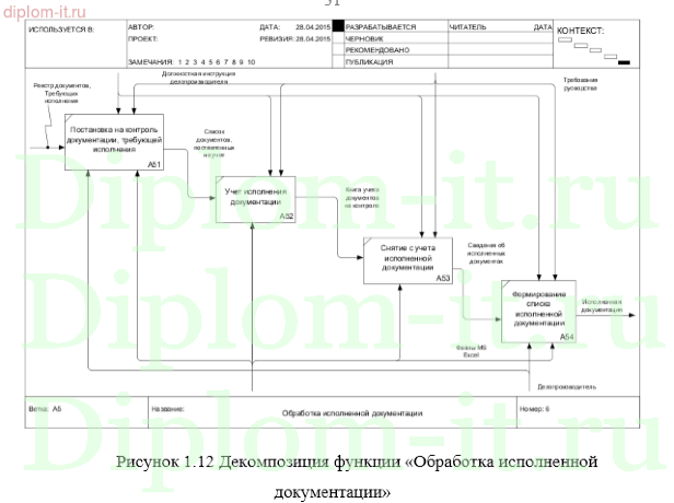 Разработка автоматизированной системы подготовки рабочей документации в строительной компании