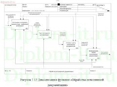 Разработка автоматизированной системы подготовки рабочей документации в строительной компании
