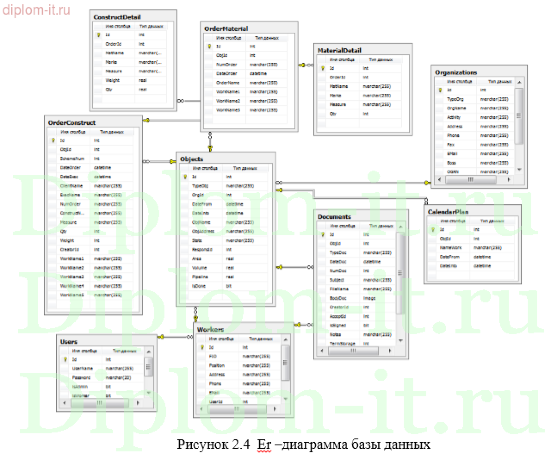 Разработка автоматизированной системы подготовки рабочей документации в строительной компании