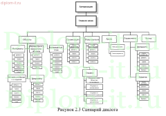 Разработка автоматизированной системы подготовки рабочей документации в строительной компании