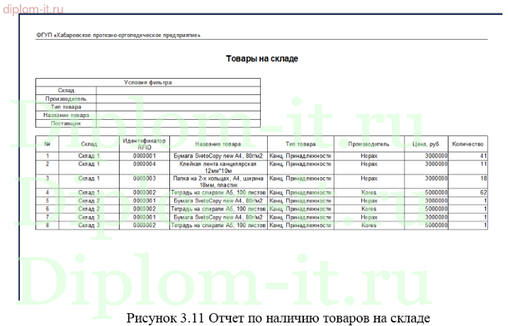  Разработка автоматизированного рабочего места  менеджера отдела закупок 