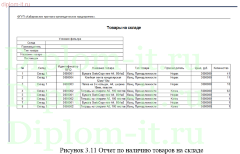 Разработка автоматизированного рабочего места  менеджера отдела закупок