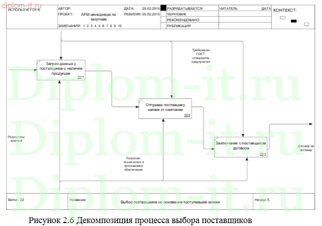  Разработка автоматизированного рабочего места  менеджера отдела закупок 