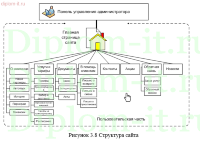 Разработка информационного сайта для транспортной компании