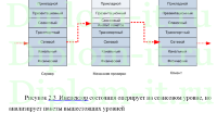 Повышение эффективности передачи информации и разработка системы защиты мобильных целевых сетей, диплом информационная безопасность