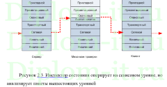 Повышение эффективности передачи информации и разработка системы защиты мобильных целевых сетей, диплом информационная безопасность