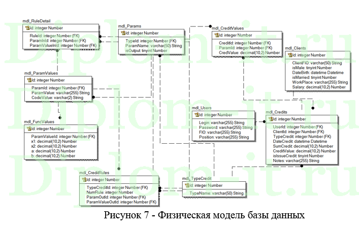 Разработка программного обеспечения для автоматизации подготовки управленческой отчетности в банке