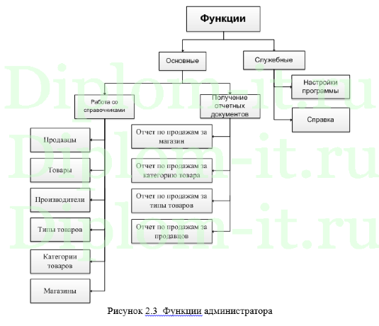  Автоматизация контроля расчетов с абонентами в компании, ВКР по информатике в экономике 